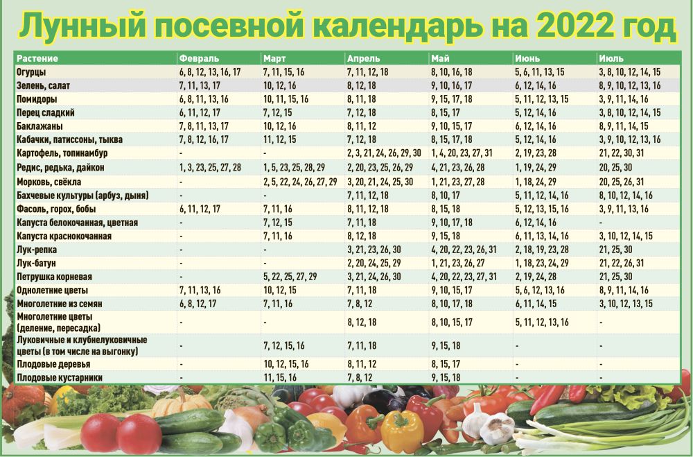 Лунный посевной календарь на 2022 год - Газета Вперед, Новости Сергиева  Посада